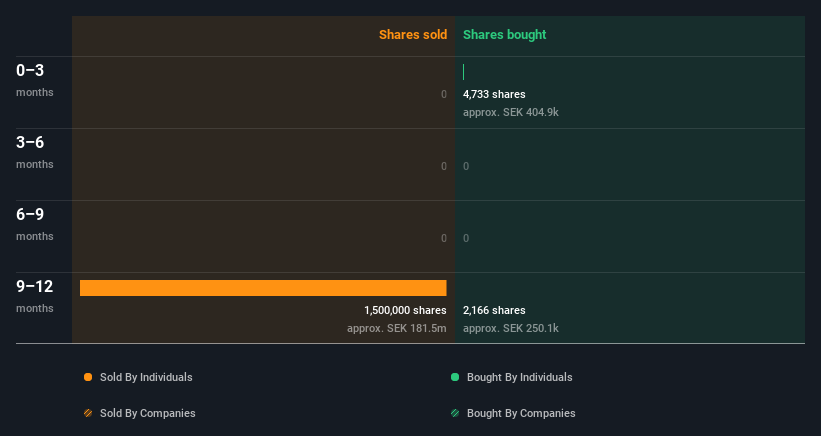 insider-trading-volume