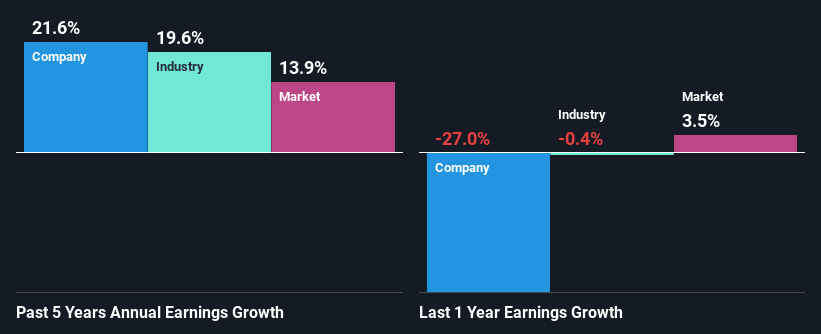 past-earnings-growth