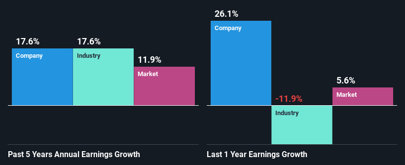 past-earnings-growth