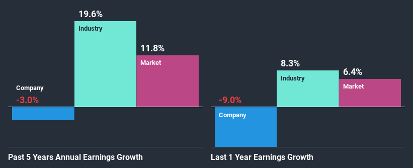 past-earnings-growth