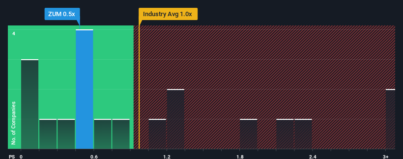 ps-multiple-vs-industry