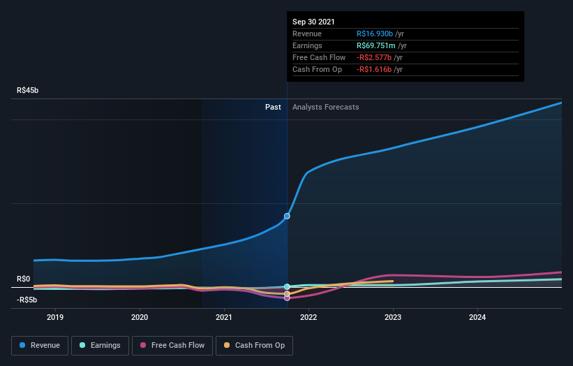 earnings-and-revenue-growth