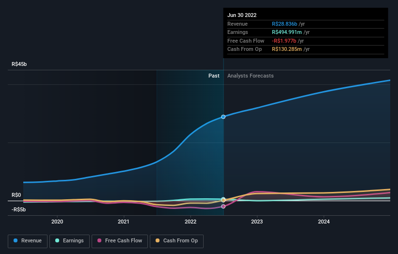 earnings-and-revenue-growth