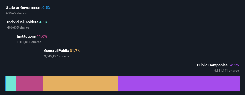 ownership-breakdown