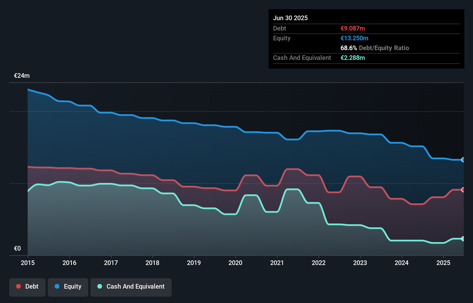 debt-equity-history-analysis