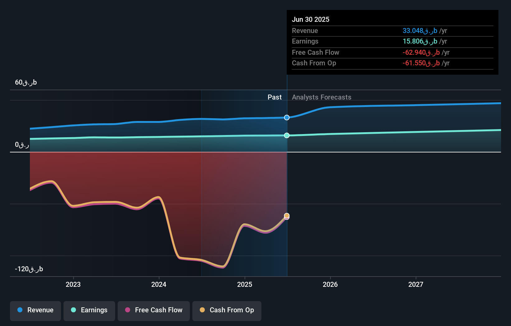 earnings-and-revenue-growth