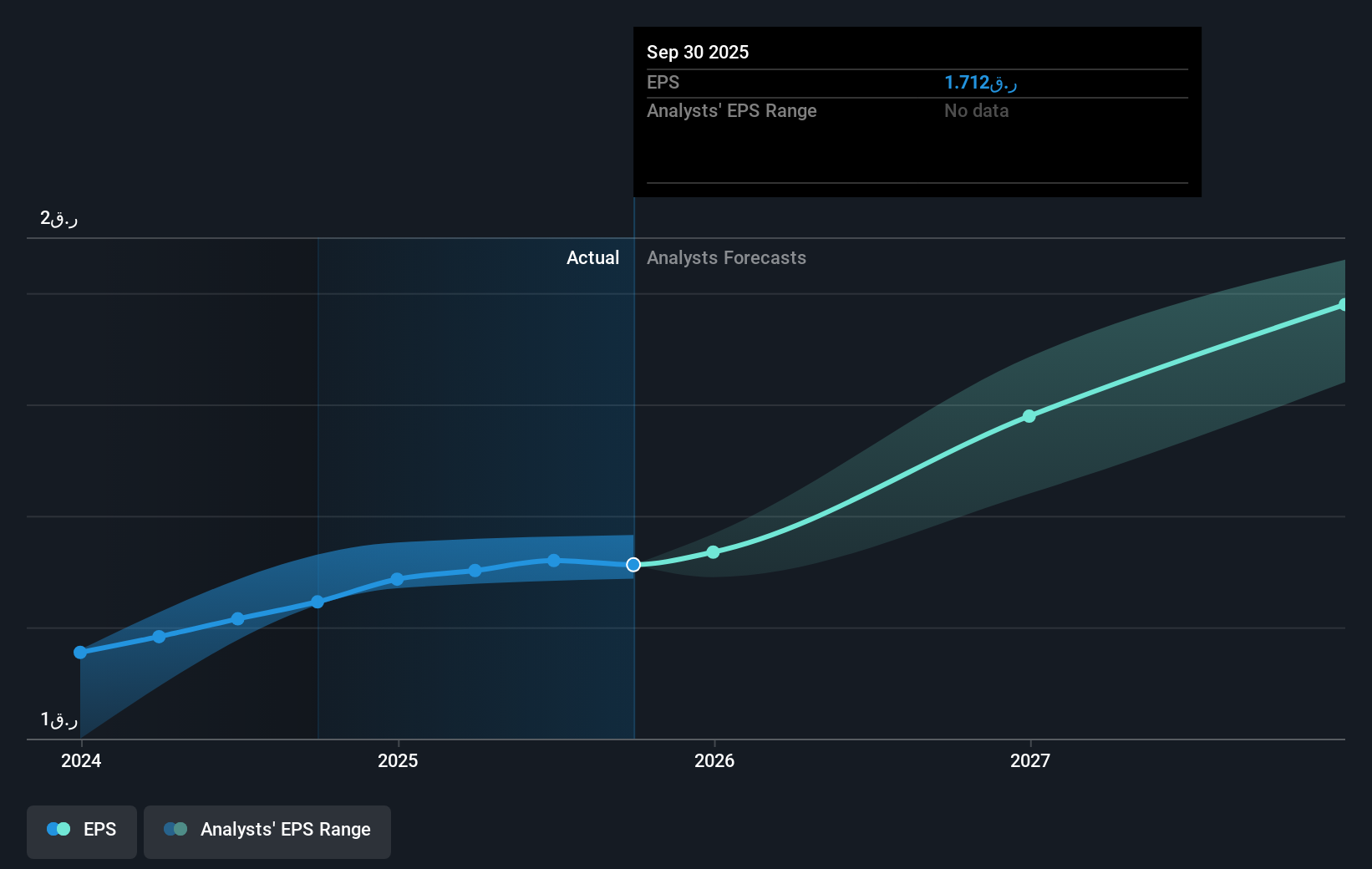 earnings-per-share-growth