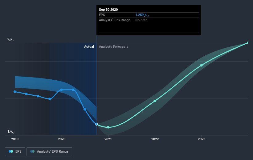 earnings-per-share-growth