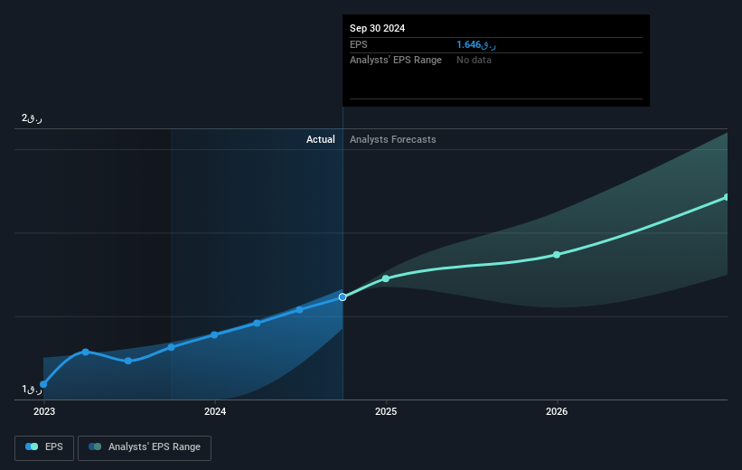 earnings-per-share-growth