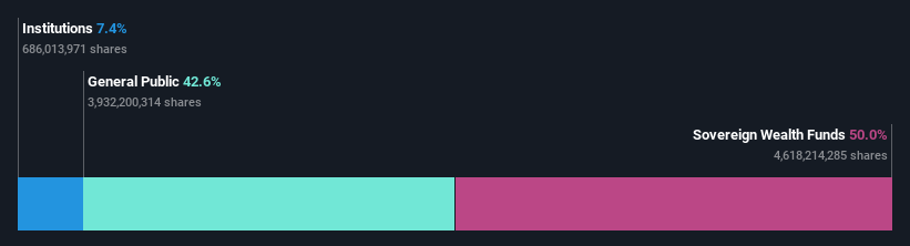 ownership-breakdown