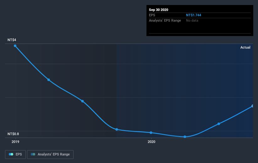 earnings-per-share-growth