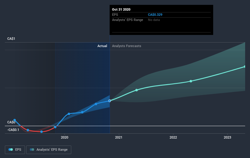 earnings-per-share-growth