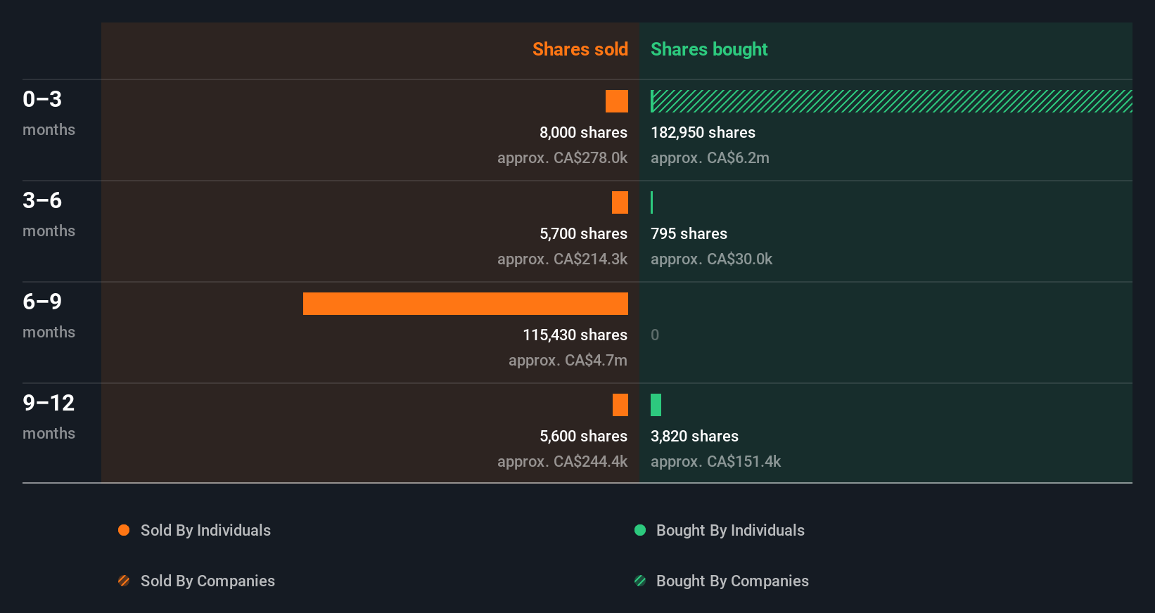 insider-trading-volume