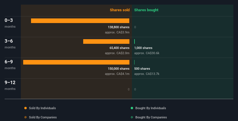 insider-trading-volume