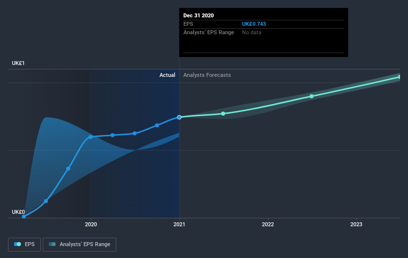 earnings-per-share-growth