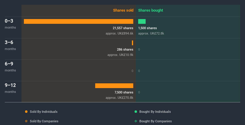 insider-trading-volume