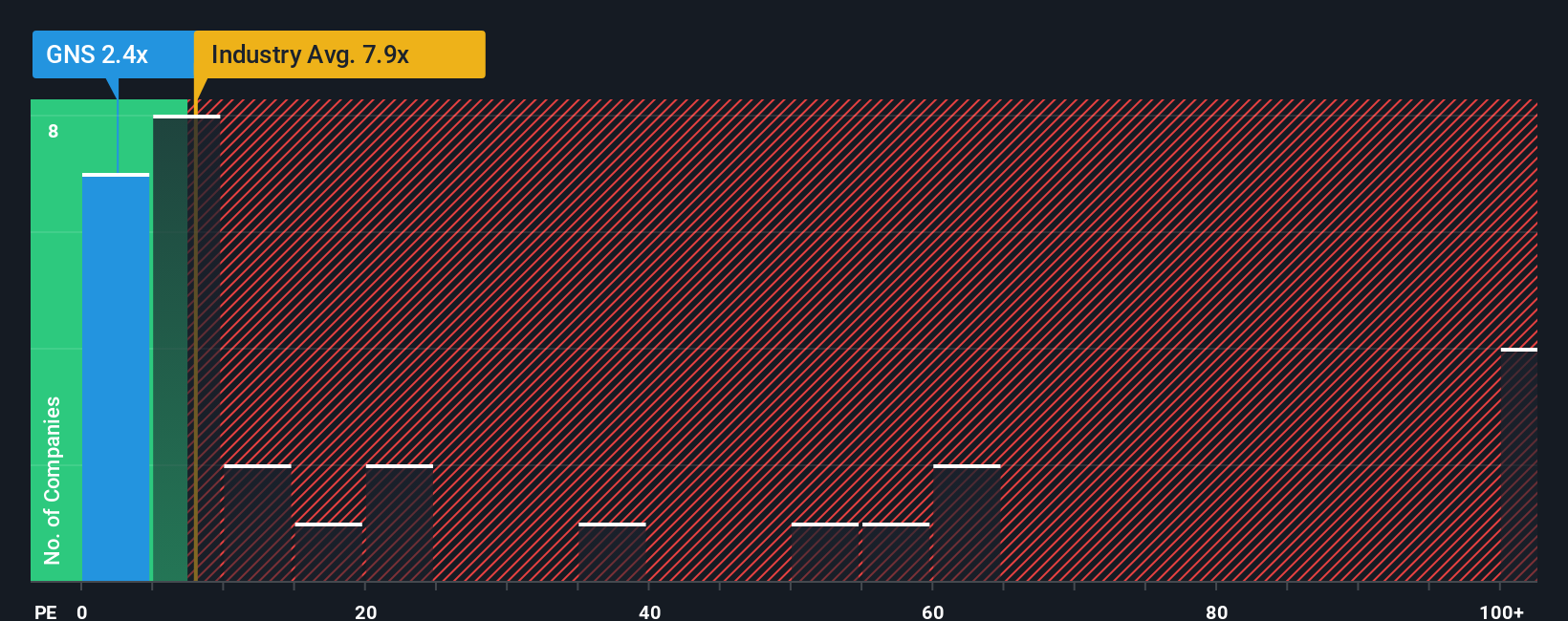 ps-multiple-vs-industry