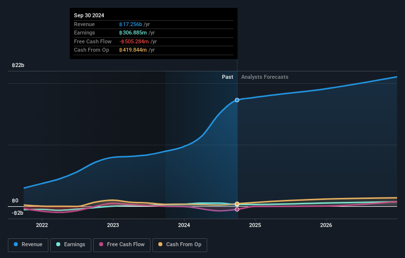 earnings-and-revenue-growth