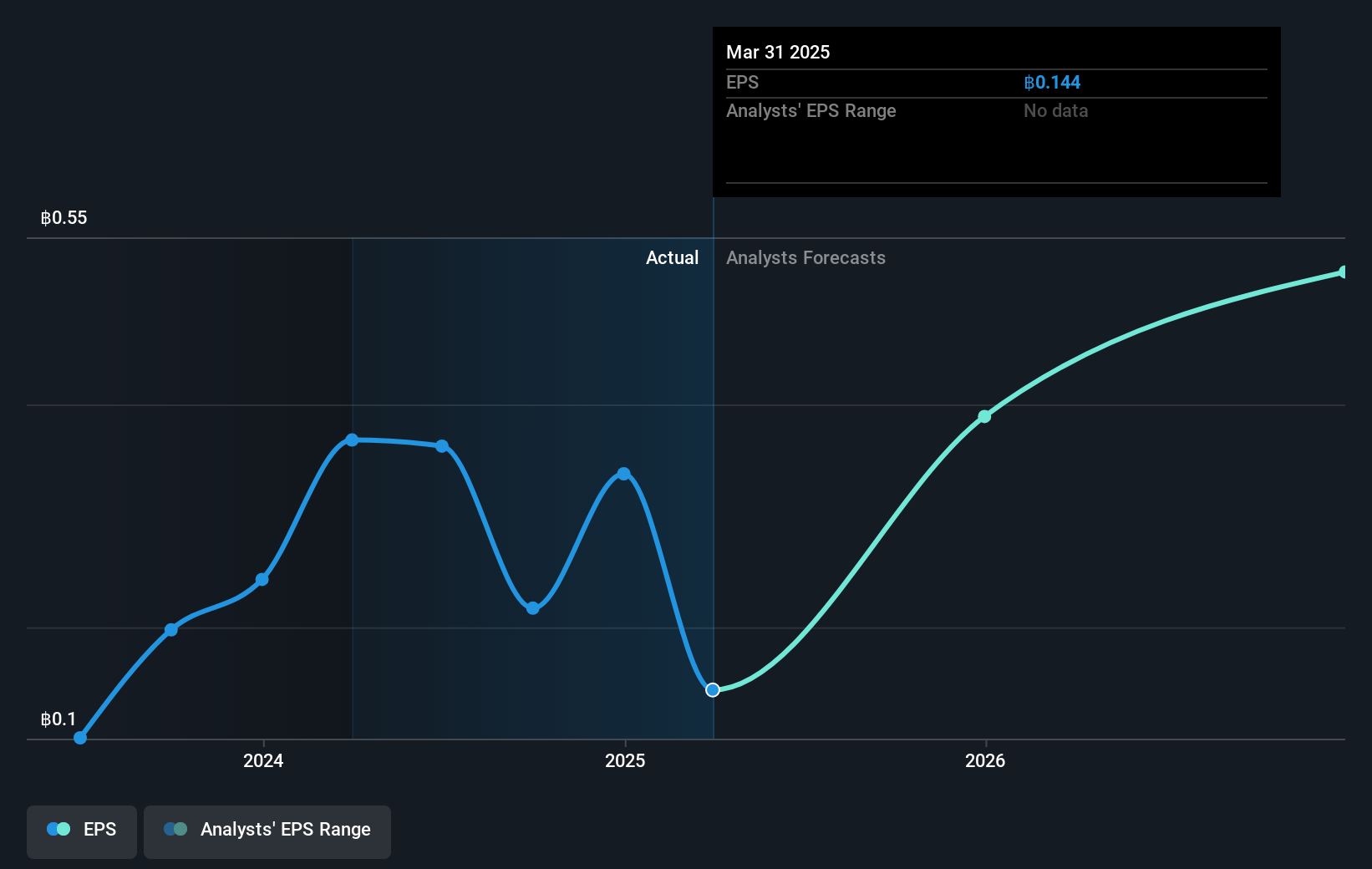 earnings-per-share-growth