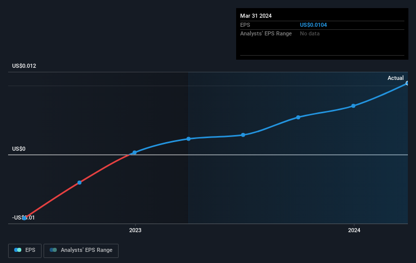 earnings-per-share-growth