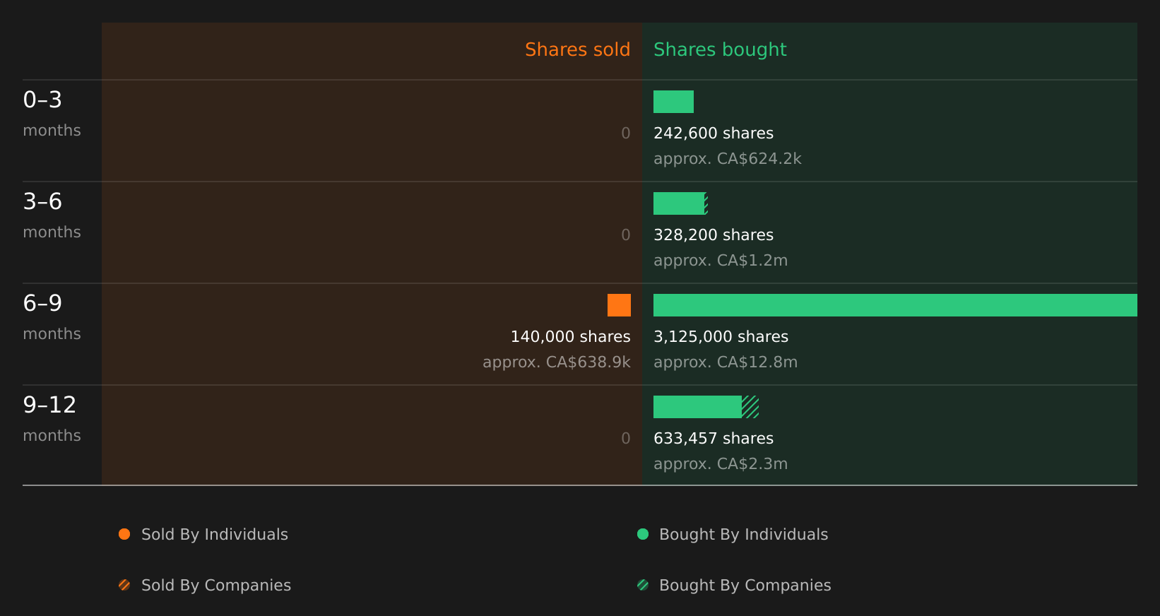 insider-trading-volume
