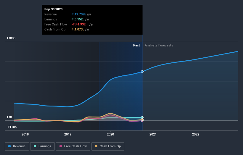 earnings-and-revenue-growth