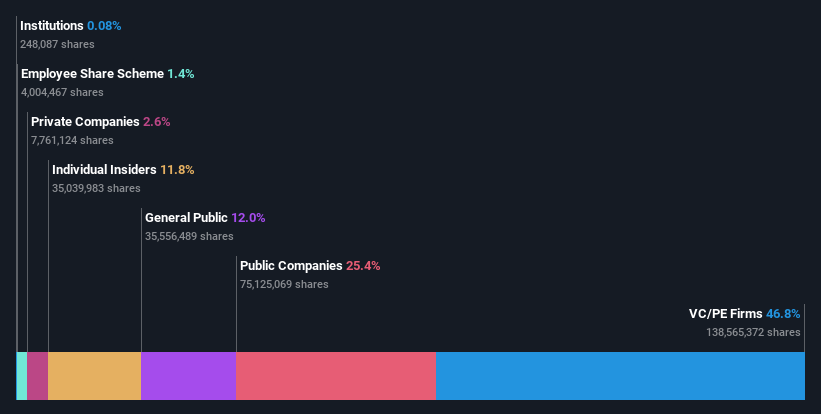 ownership-breakdown