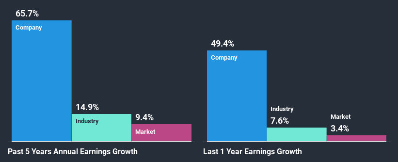 past-earnings-growth