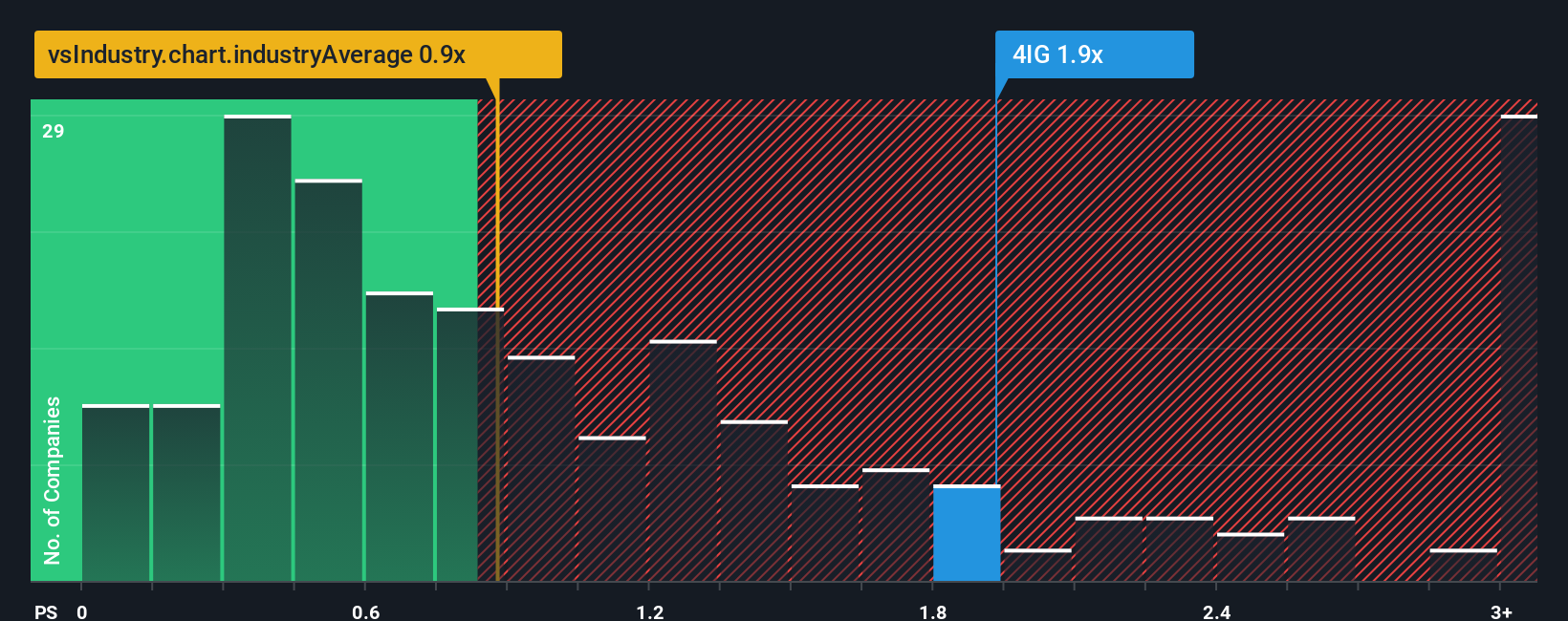 ps-multiple-vs-industry