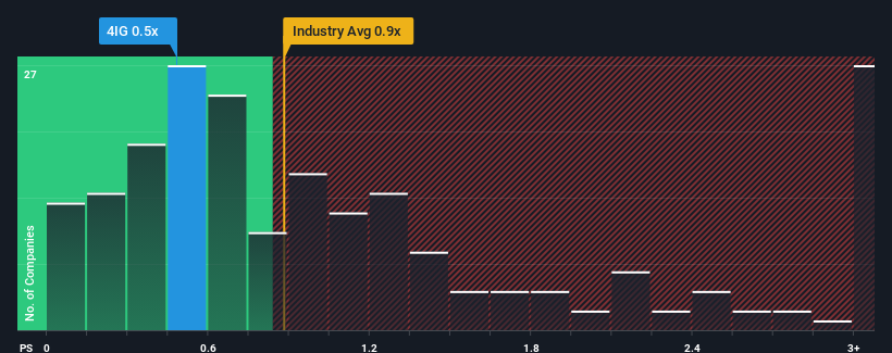 ps-multiple-vs-industry