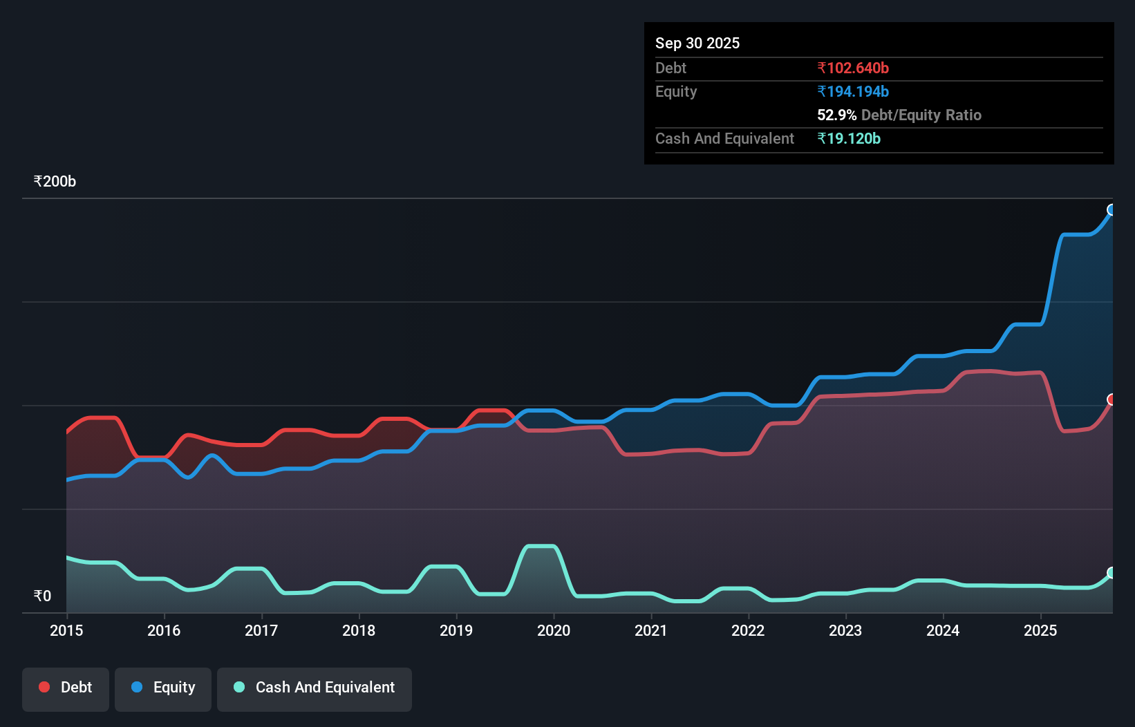 debt-equity-history-analysis
