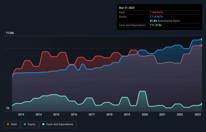 debt-equity-history-analysis