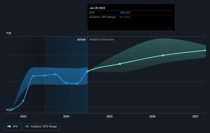 earnings-per-share-growth