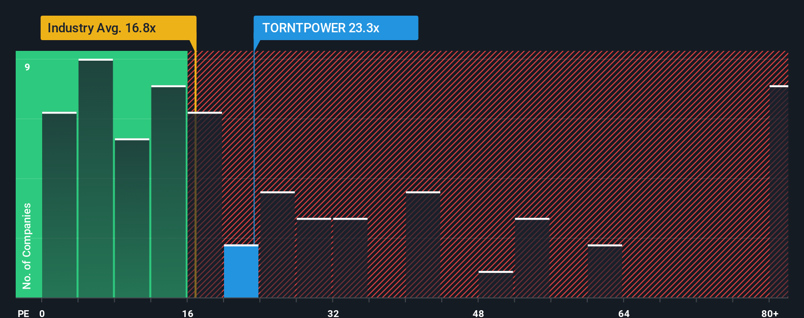 pe-multiple-vs-industry