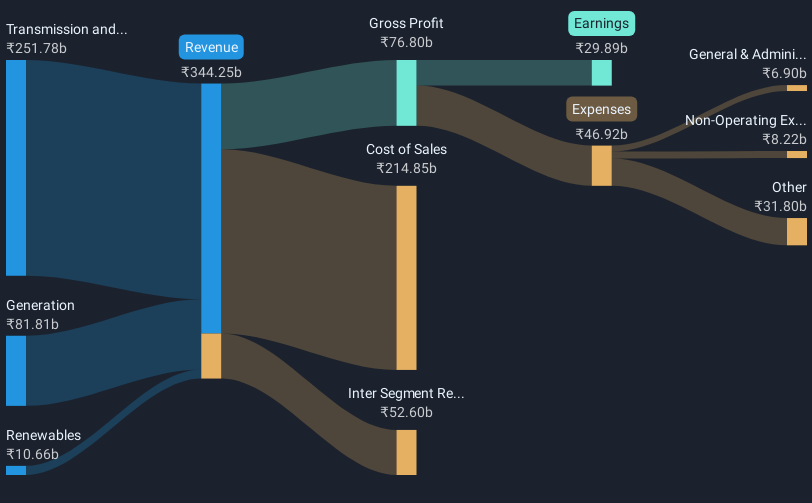revenue-and-expenses-breakdown