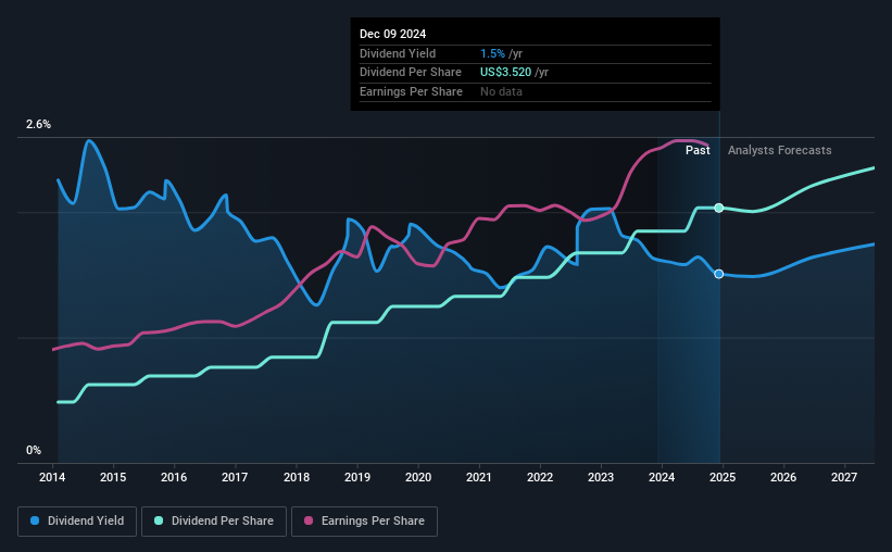 historic-dividend