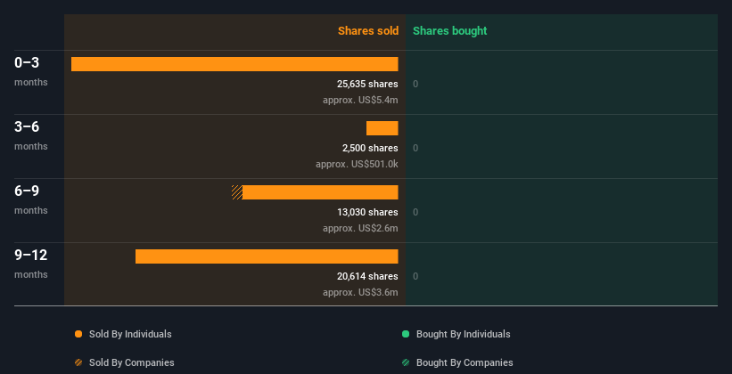 insider-trading-volume