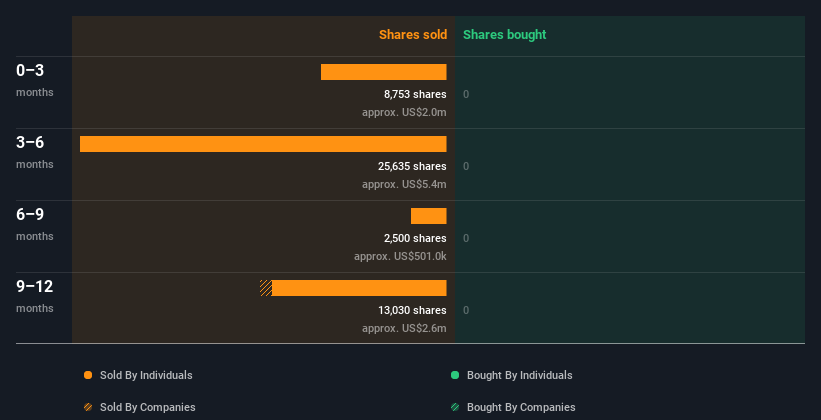 insider-trading-volume