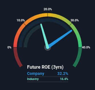 roe