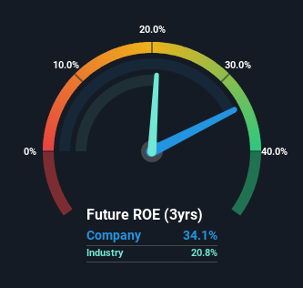 roe