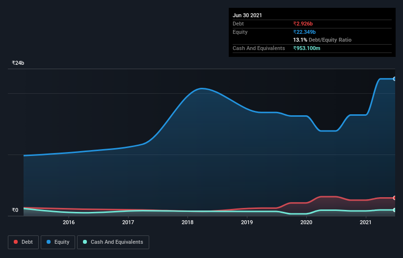 debt-equity-history-analysis