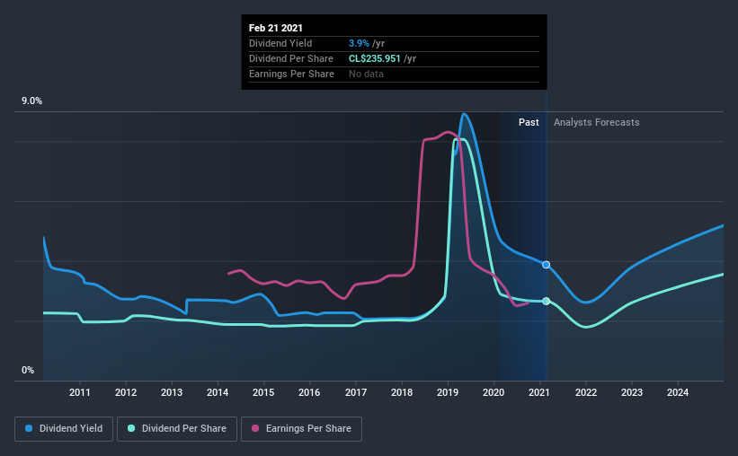 historic-dividend