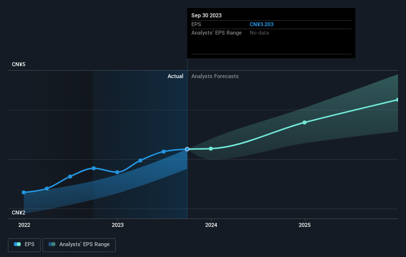 earnings-per-share-growth