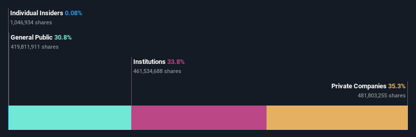 ownership-breakdown