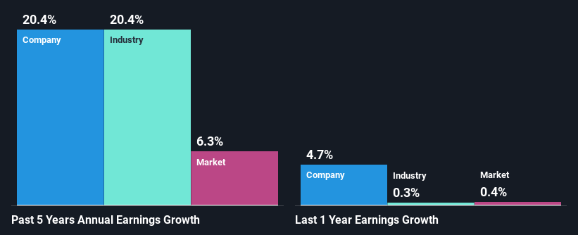 past-earnings-growth