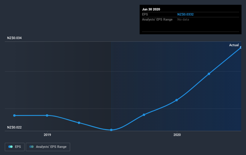 earnings-per-share-growth