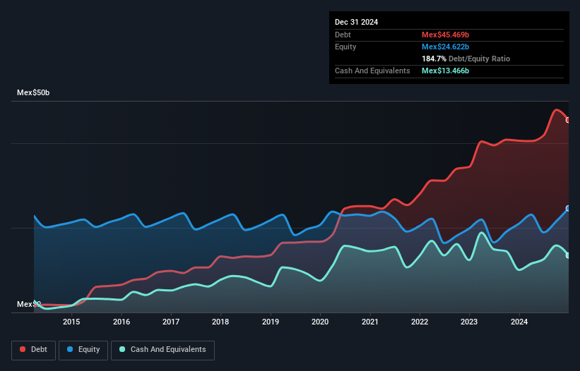 debt-equity-history-analysis