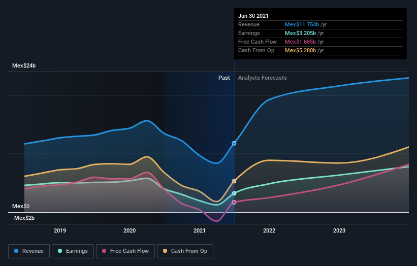 earnings-and-revenue-growth