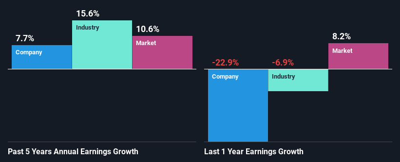 past-earnings-growth