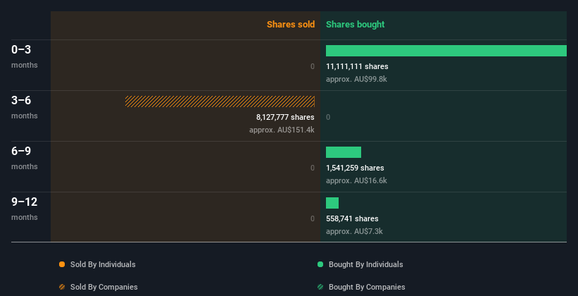 insider-trading-volume